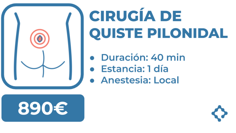 operacion quiste pilonidal precio