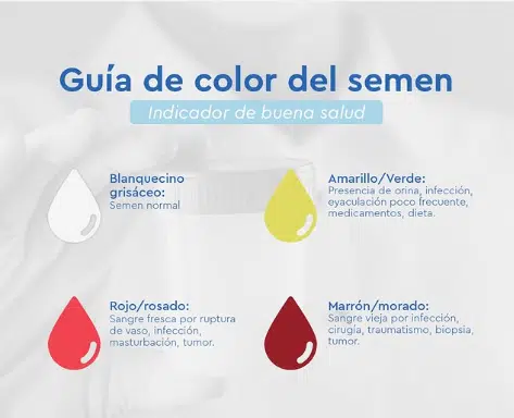 colores-del-semen-explicacion