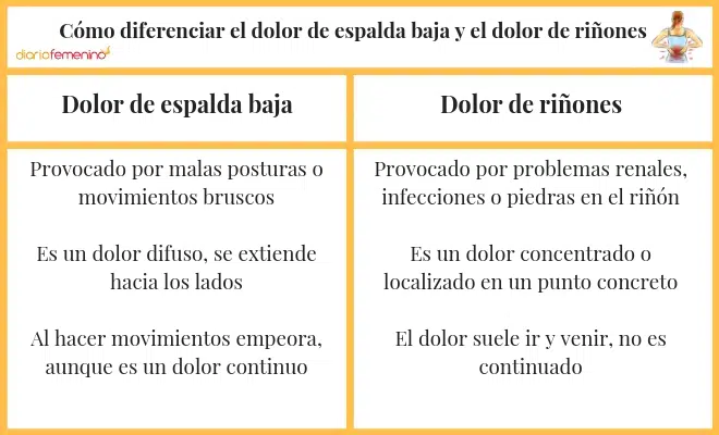 dolor-de-espalda-o-dolor-de-riñones