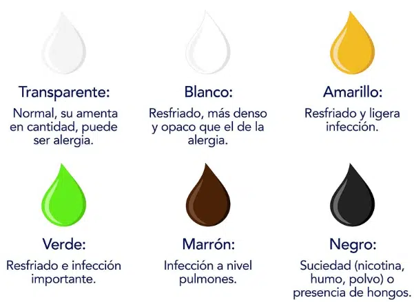 mocos-color-significado