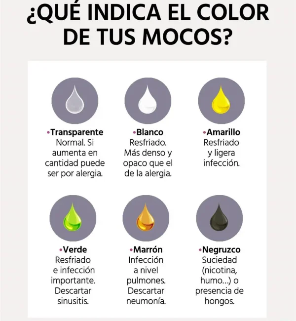 Color de los mocos color-de-los-mocos